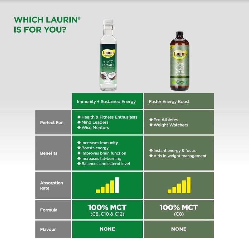 Laurin Pure C8 MCT Oil organic 500mL