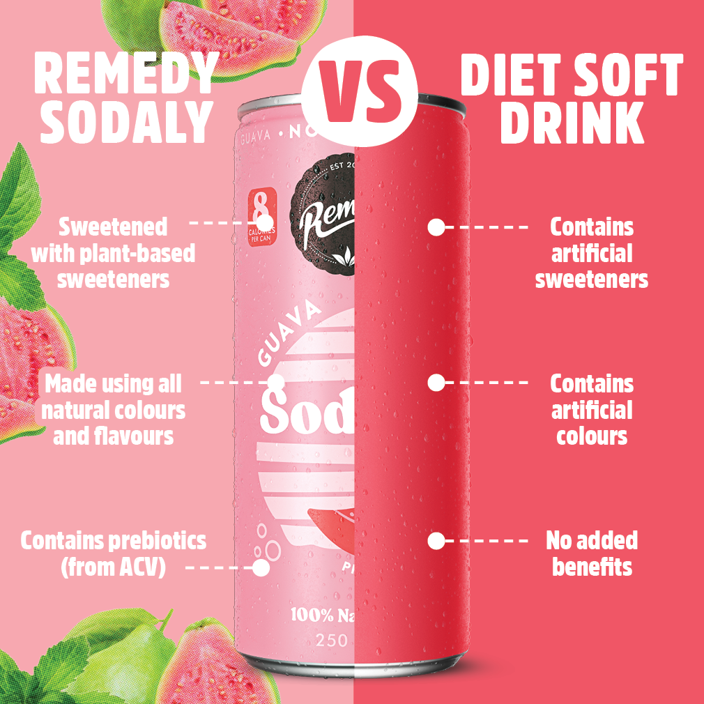 Remedy Sodaly Guava 250mL