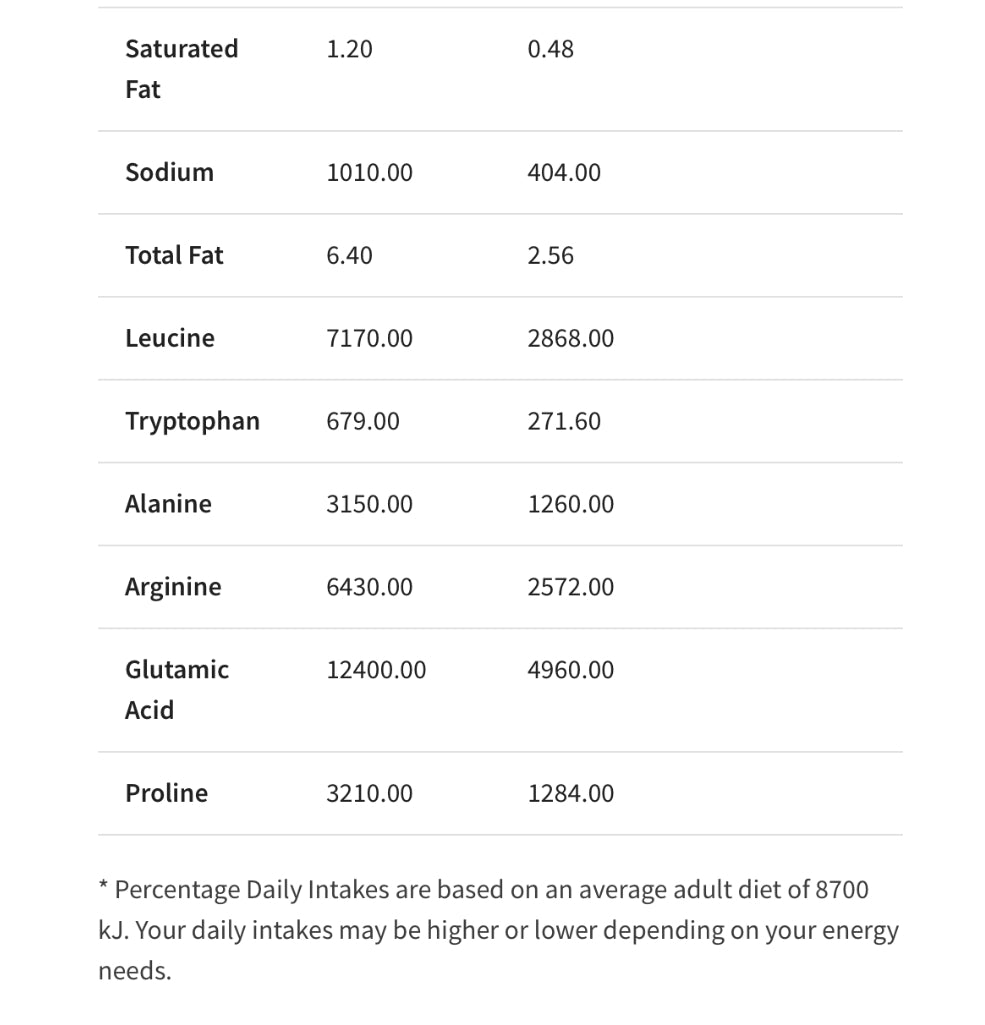 Coles Perform Elite Plant High Protein 40g