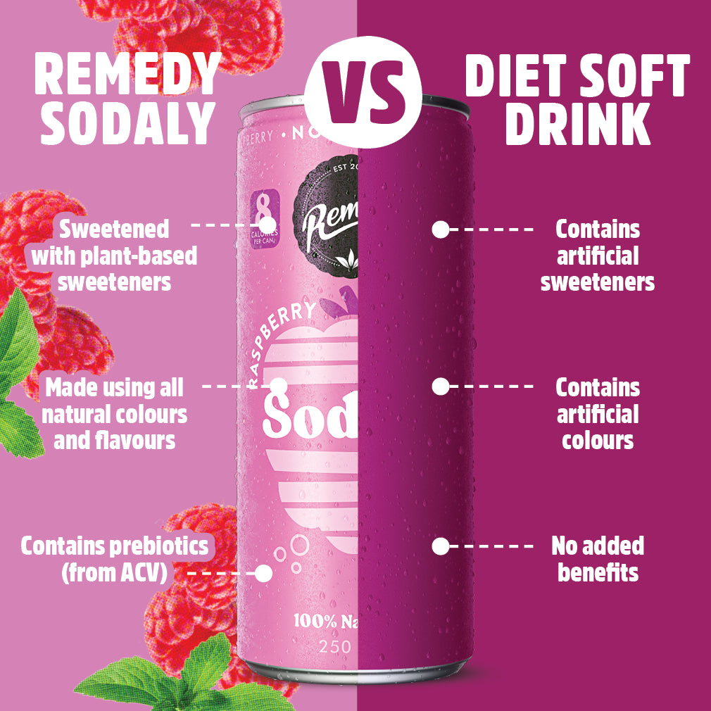 Remedy Sodaly Raspberry 250mL